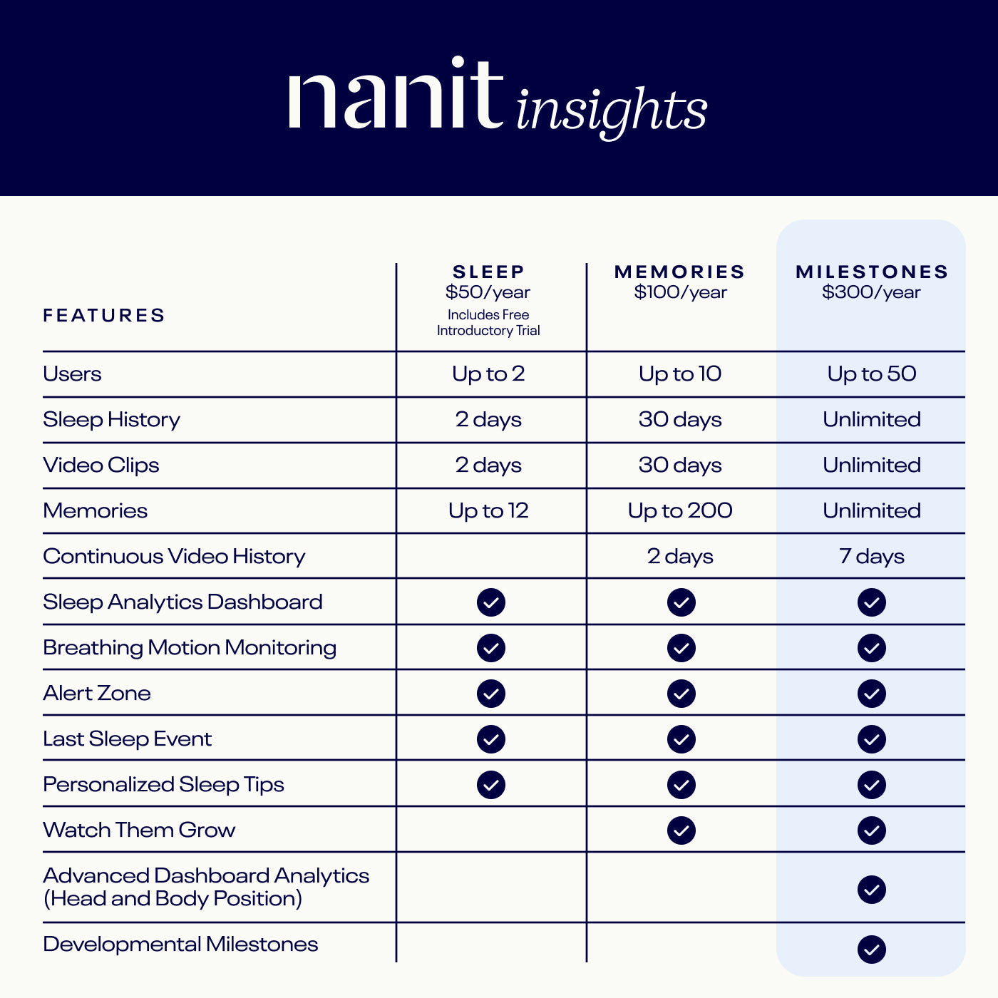 Nanit Pro Camera with Floor Stand